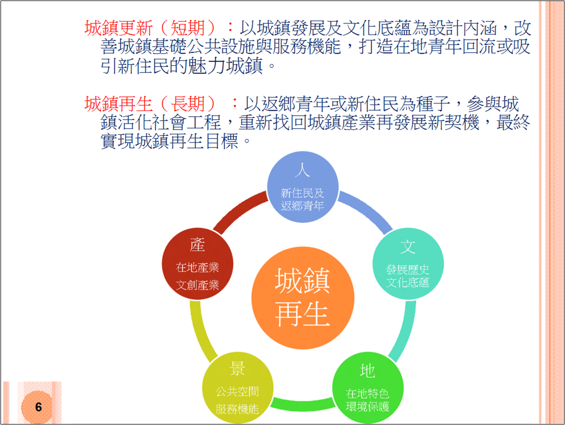 城鎮更新(短期).城鎮再生(長期)
