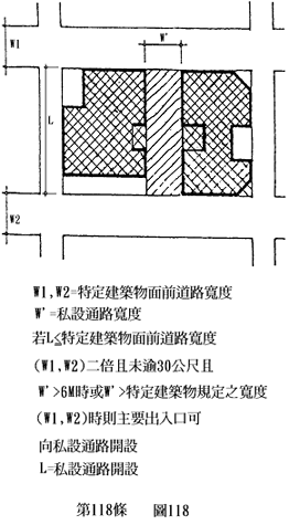 第118條 圖118 前條建築物之面前道路寬度，除本編第一百二十一條及第一百二十九條另有規定者外，應依此規定